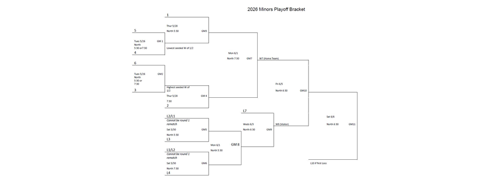 2026 Minors Playoff Bracket